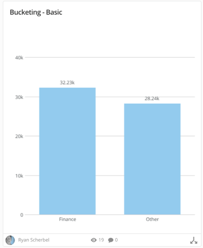 Bucketing Data Using Beast Mode