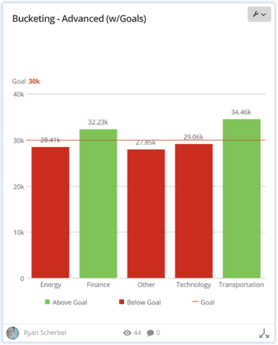 Bucketing Data Using Beast Mode