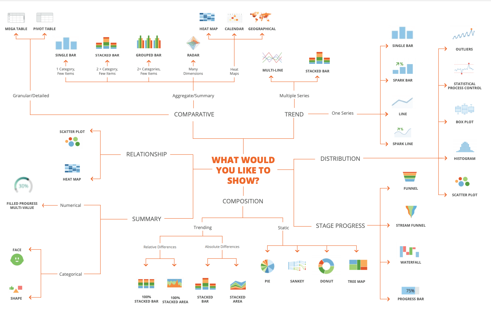 Best Practices for Choosing Chart Types