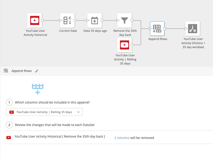 Dealing with Attribution Windows