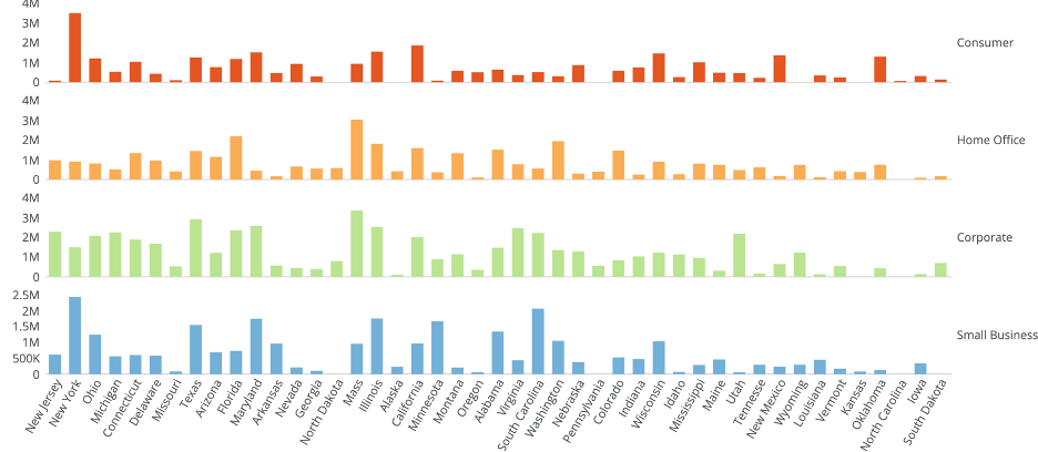 Faceted Bar Chart