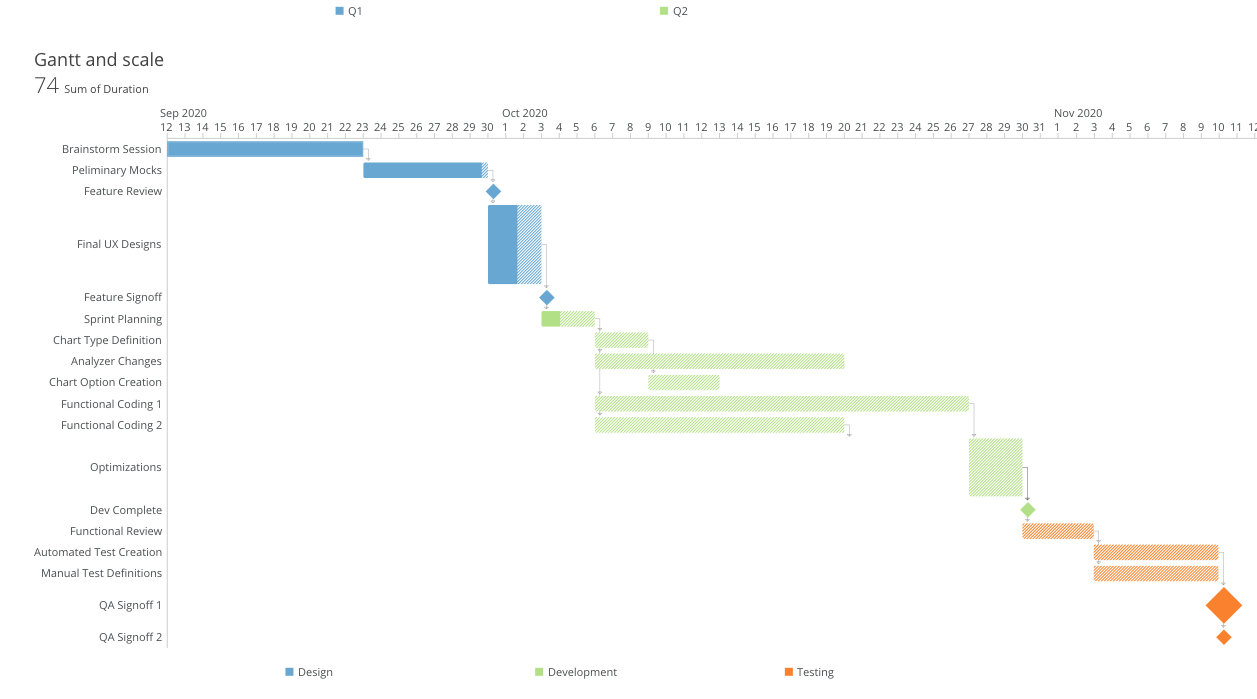Dependency Gantt Chart