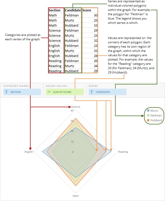 Radar Chart