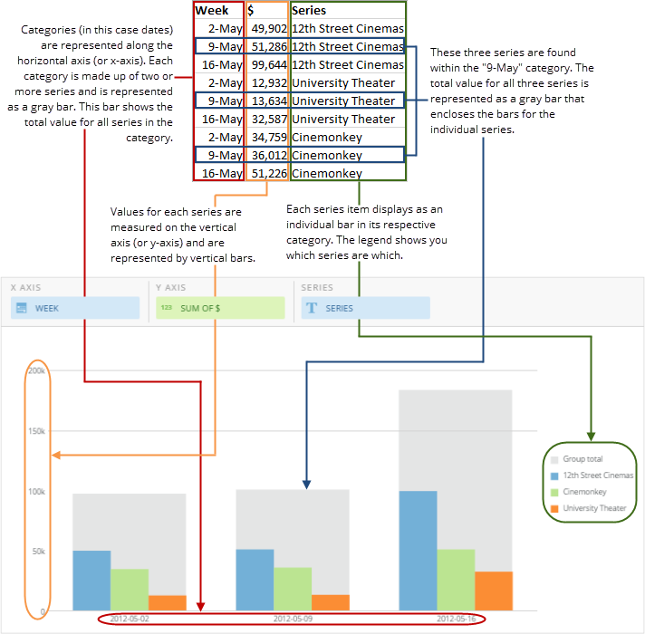 Nested Bar Chart