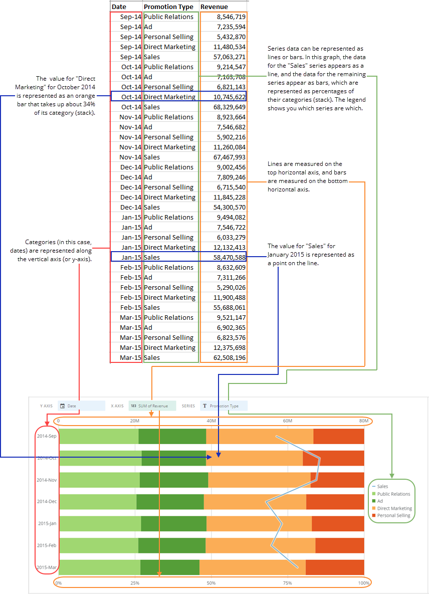 100 Percent Stacked Bar with Line Chart