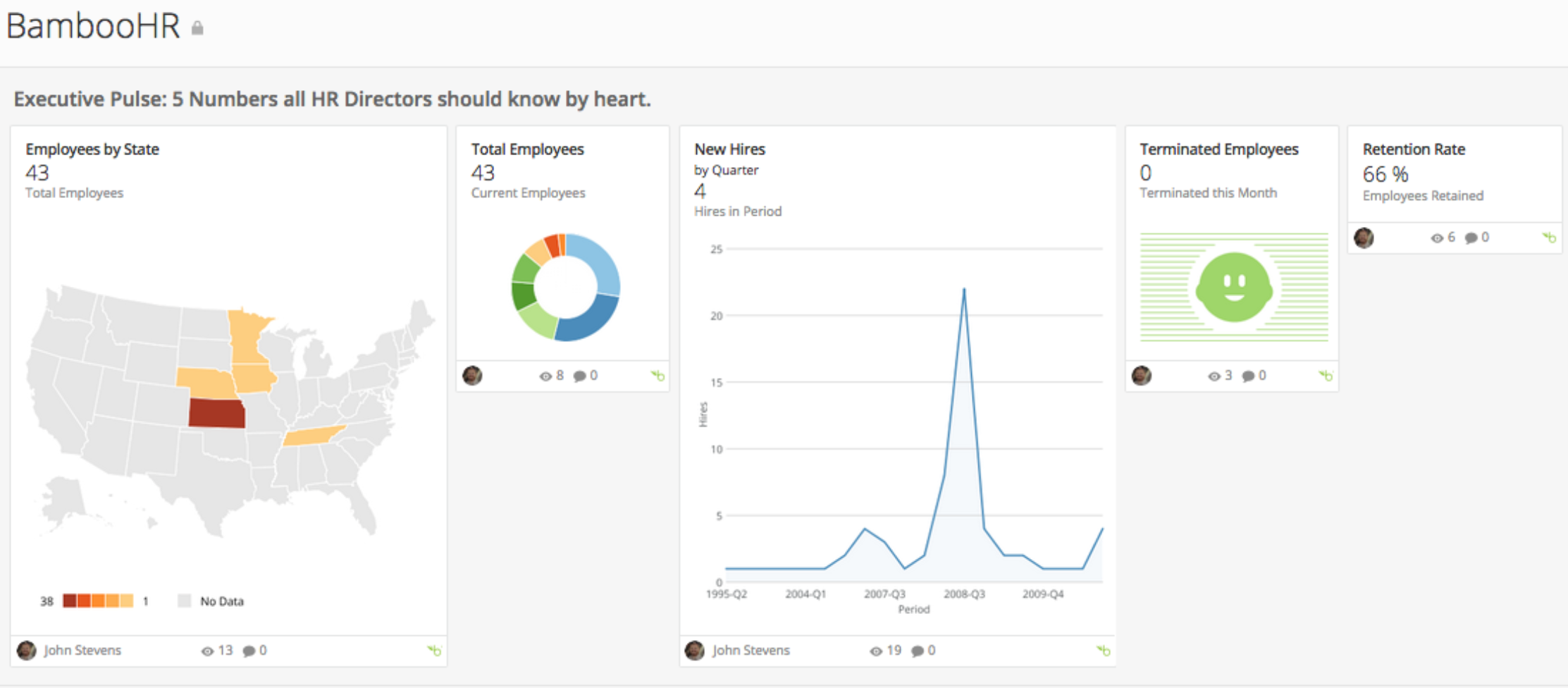 BambooHR Dashboard App
