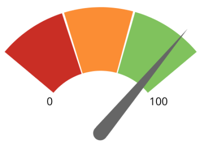 Properties for Gauges