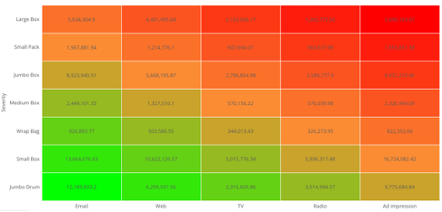 Risk Heat Map