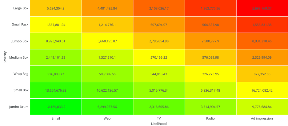 Risk Heat Map