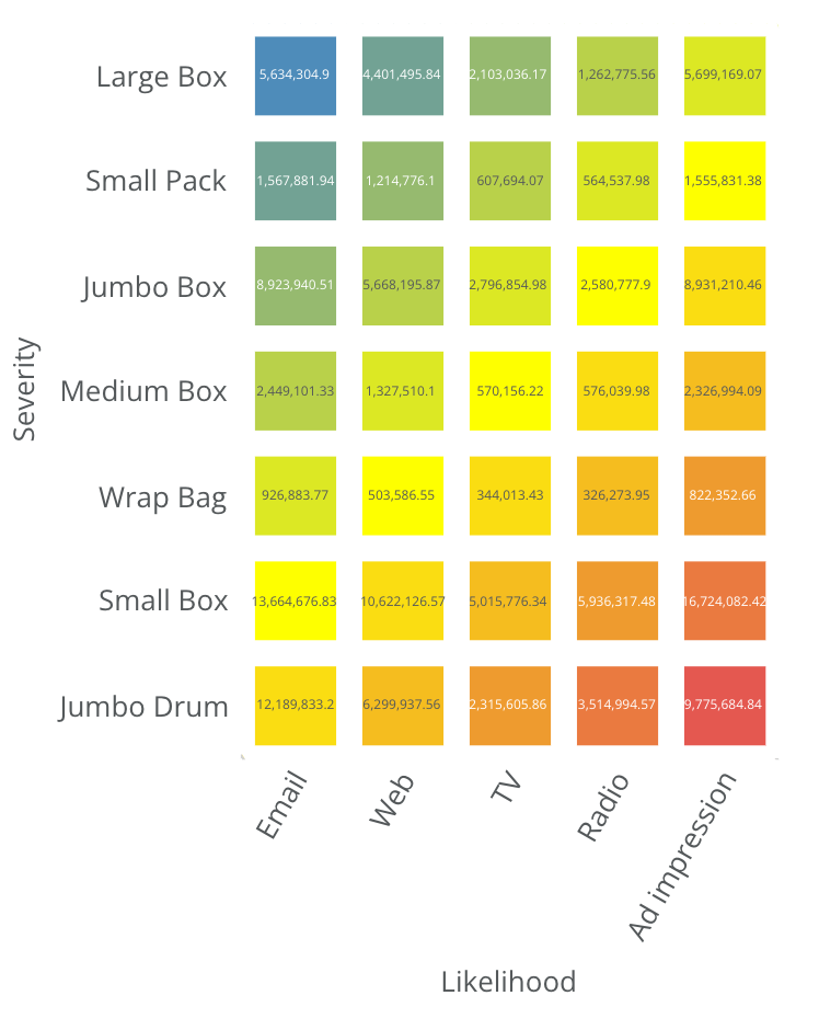 Risk Heat Map
