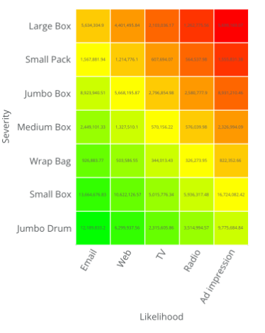 Risk Heat Map