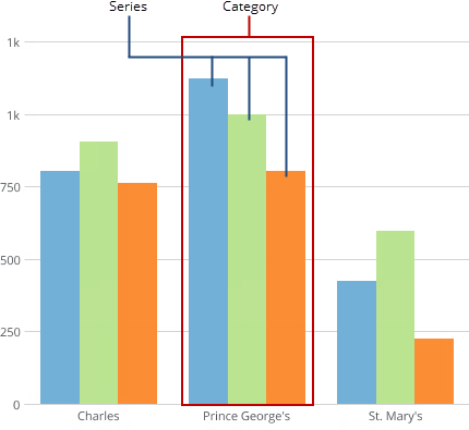 Understanding Chart Data