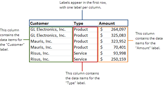 Understanding Chart Data