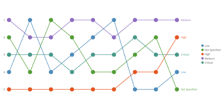 Bump Chart