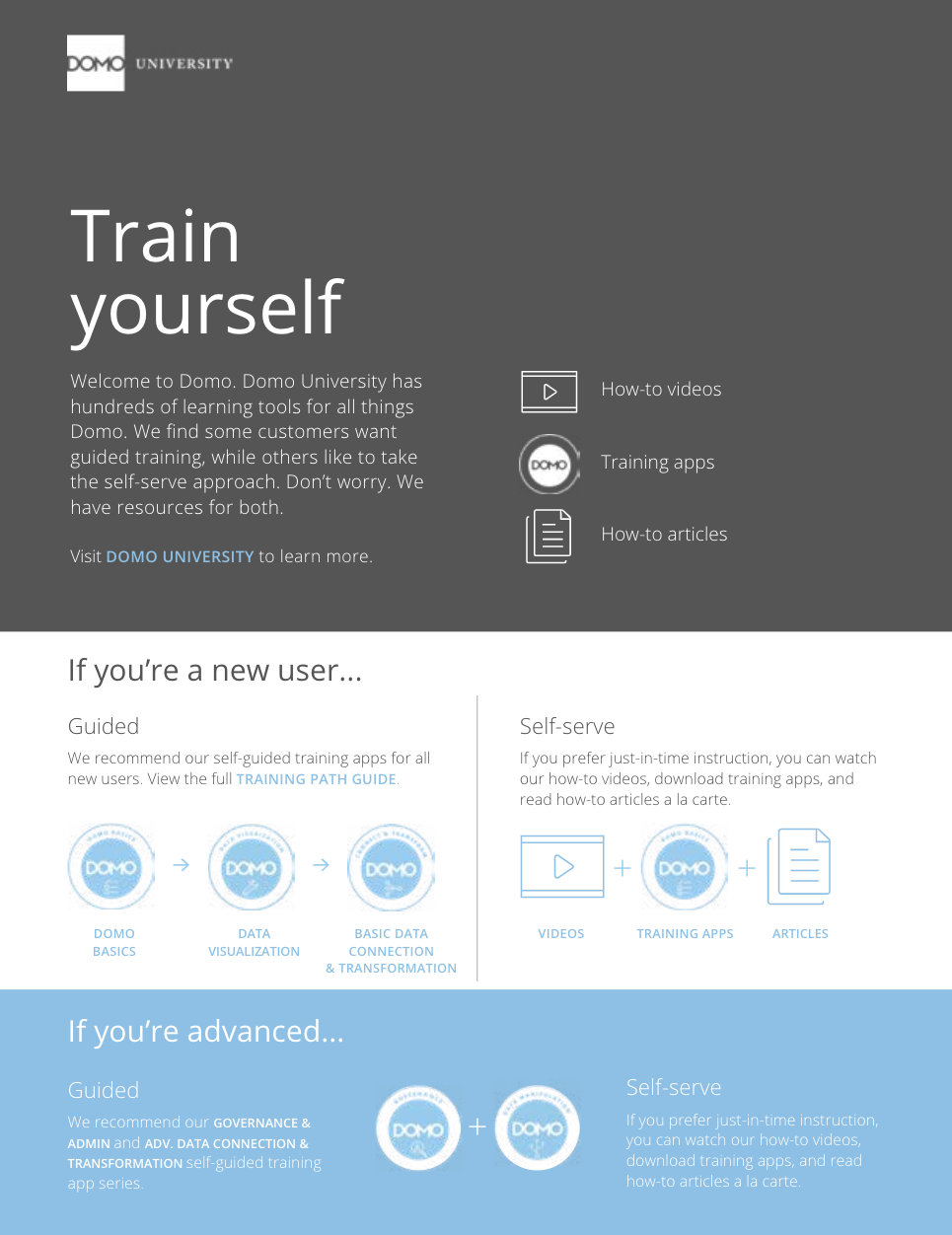 Training Overview