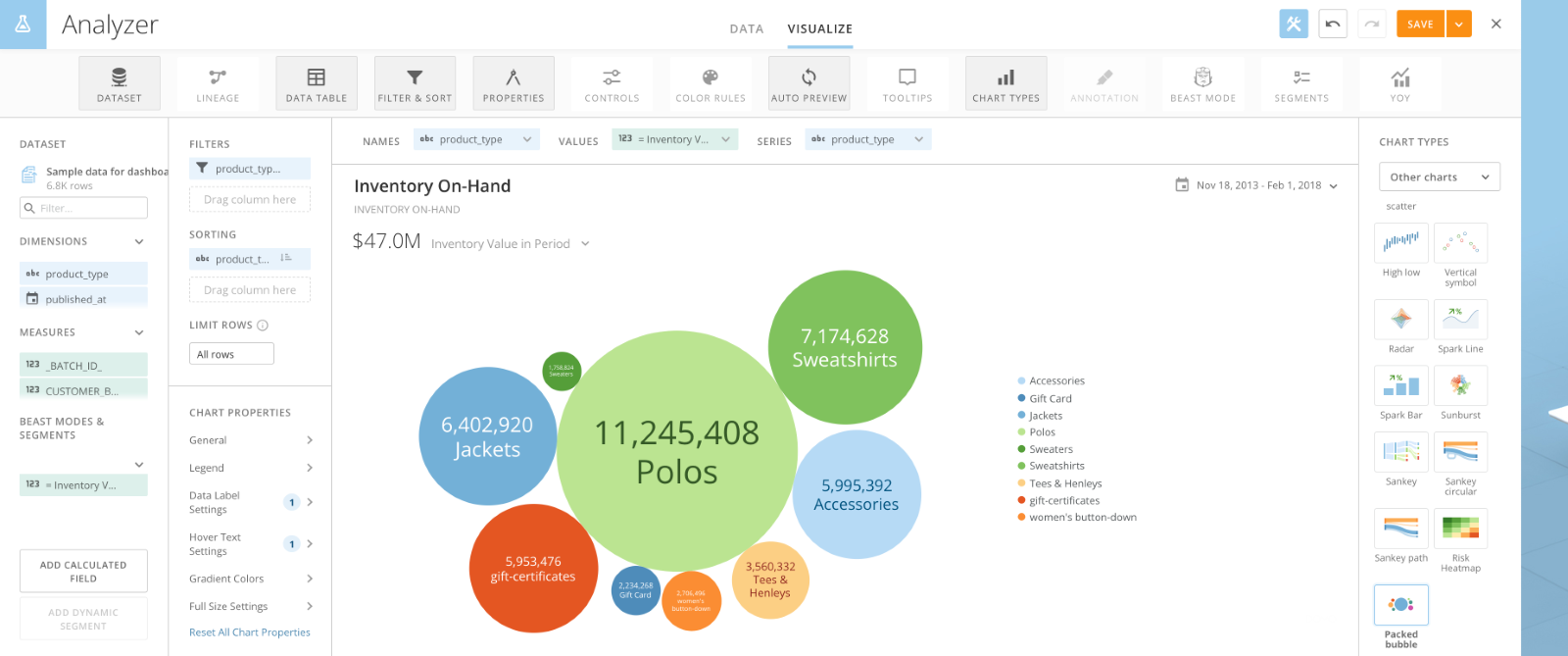 パックバブルチャート