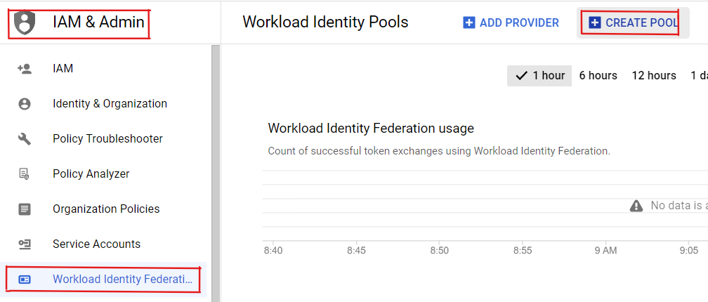 Google BigQuery Workload Identity Federationコネクター