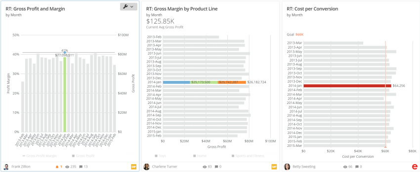Page Filters and Filter Views on Dashboards