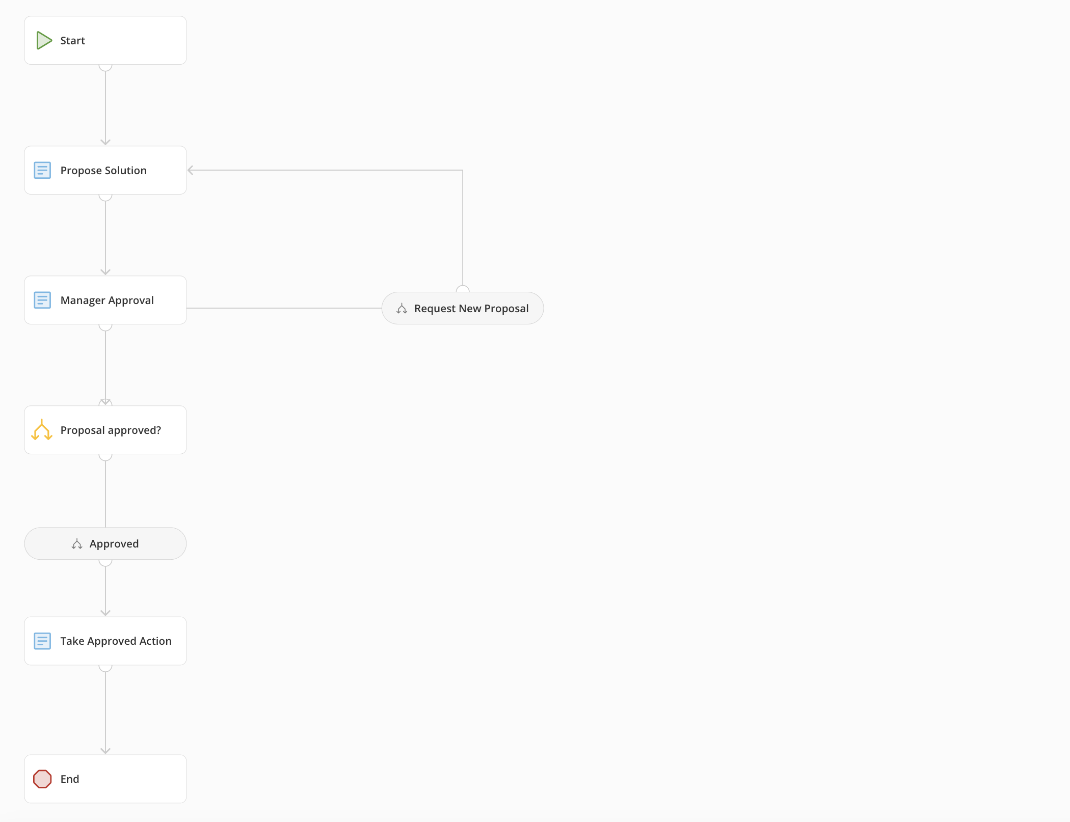 Workflows | Overview
