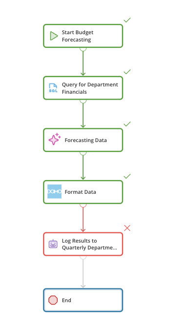 Workflows Test Run