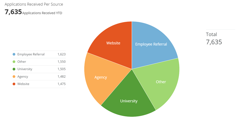 > Pie-Type Charts