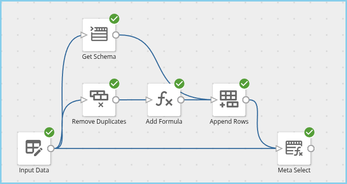 Use the Meta Select and Get Schema Tiles