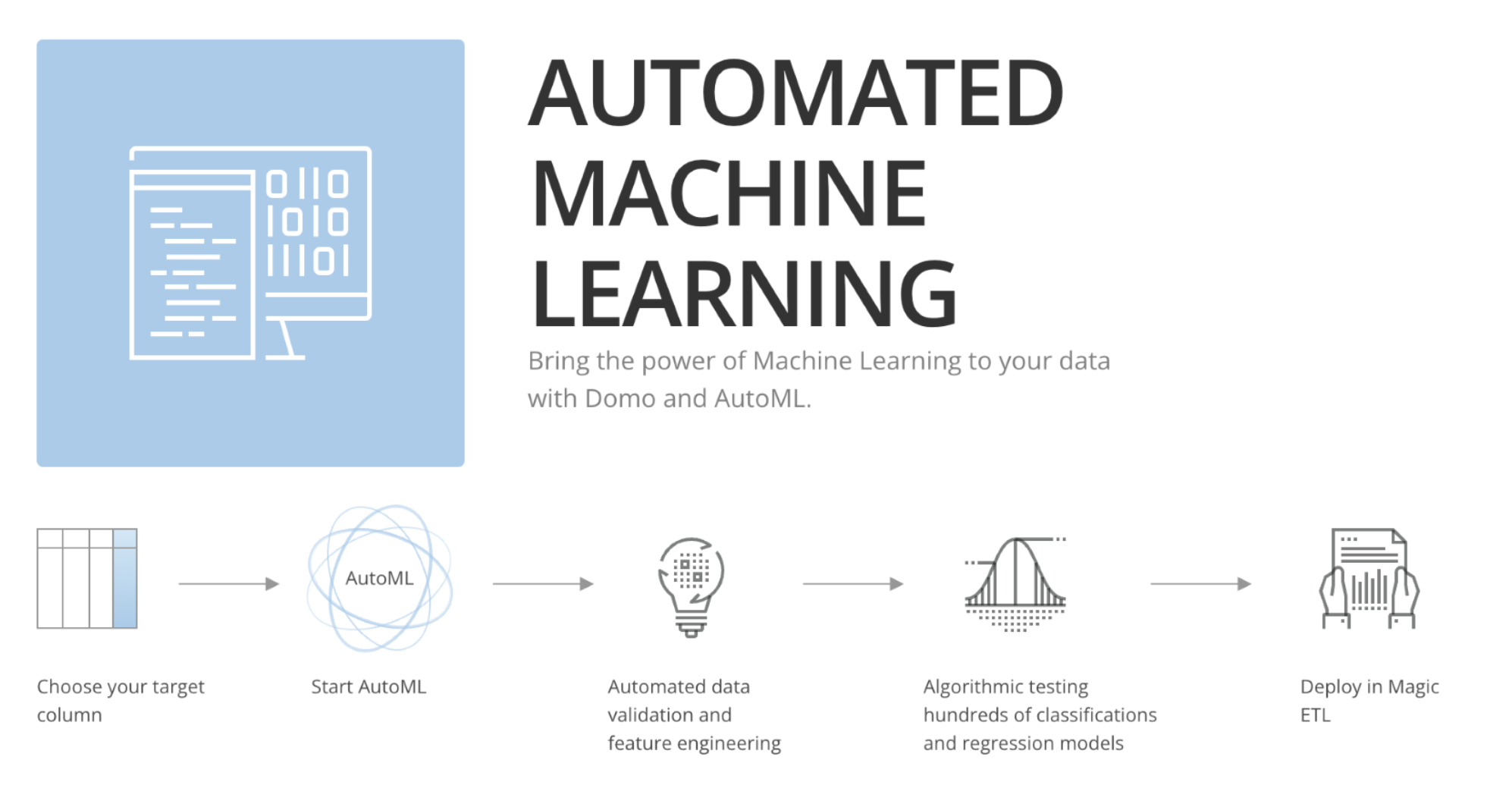 Train and Deploy Models with AutoML (Automated Machine Learning)
