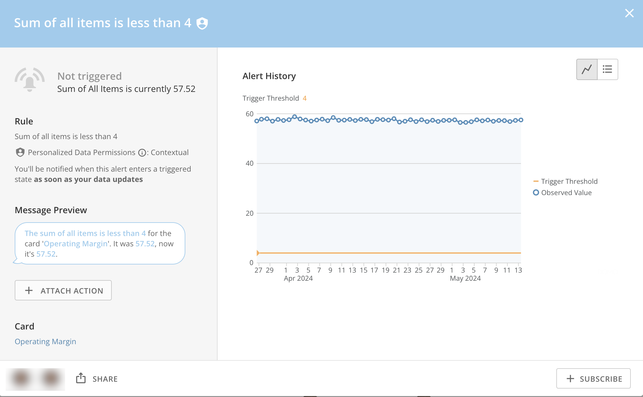 Alerts Center Overview