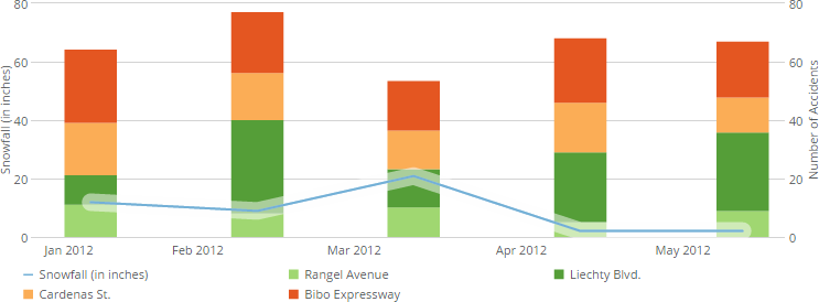 Syncing Value Scales in a Dual-Scale Chart
