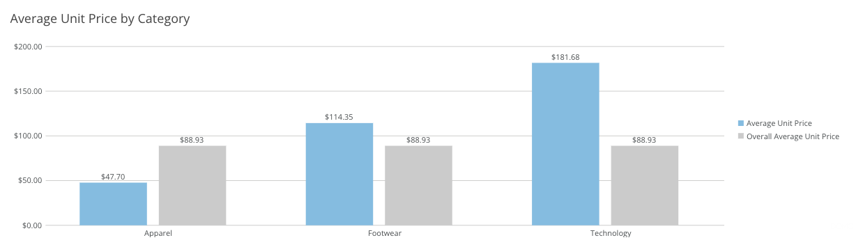 Beast Mode FIXED Functions