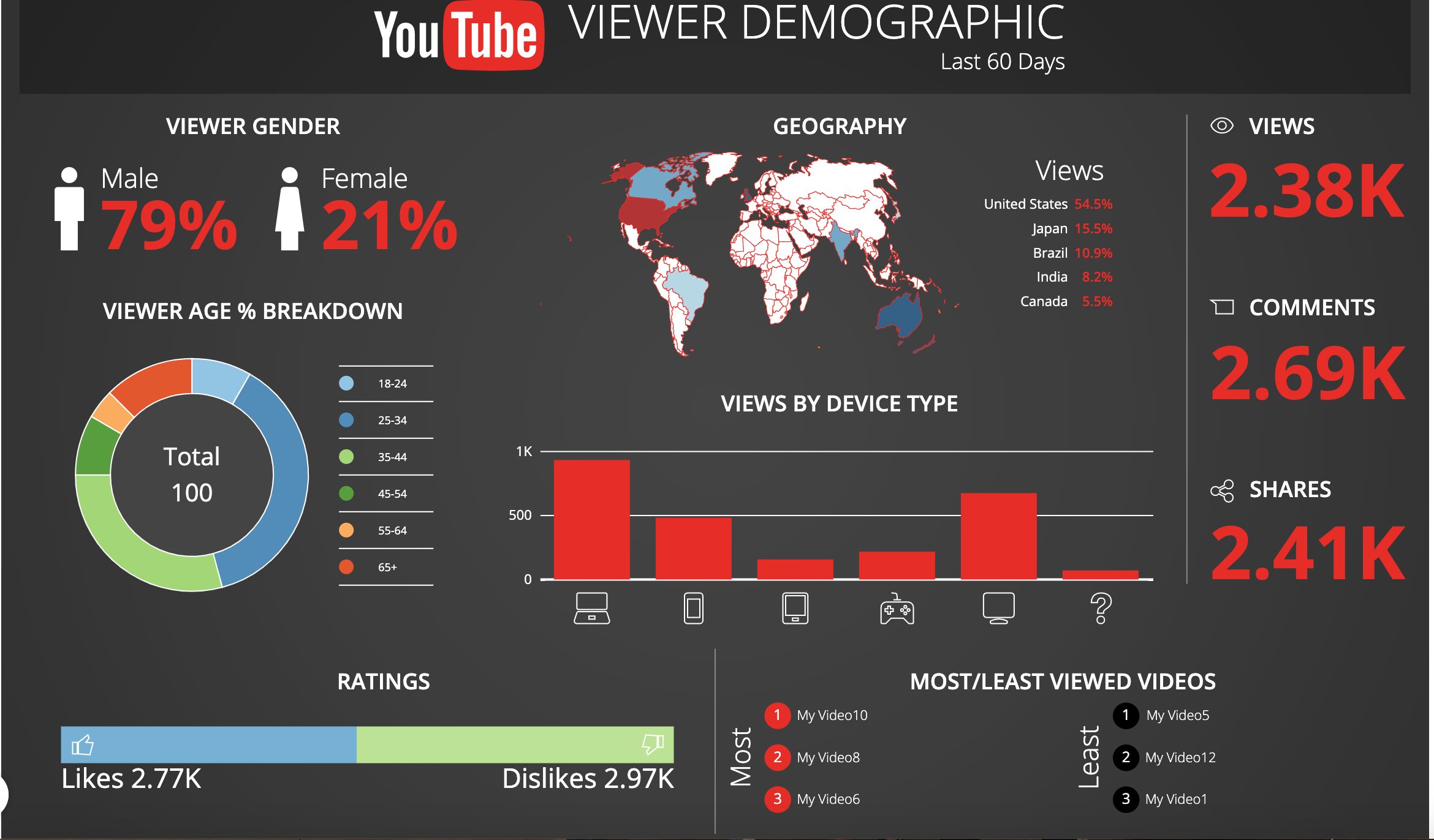 YouTube Viewer Demographic App