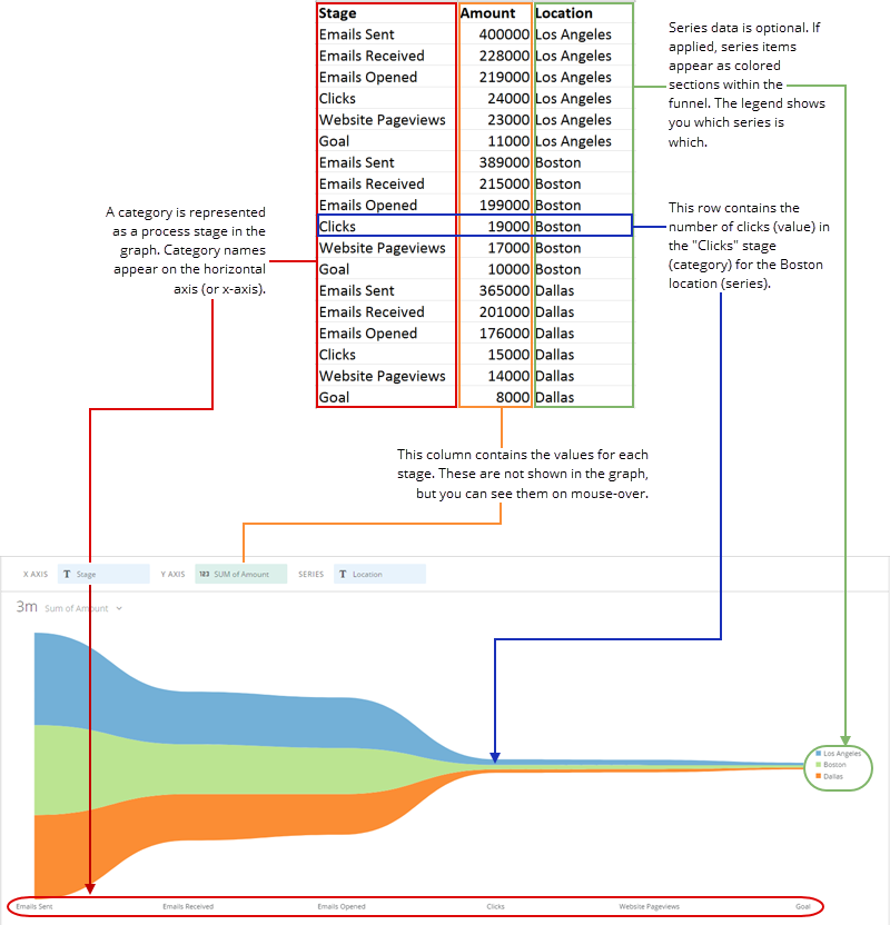 Stream Chart