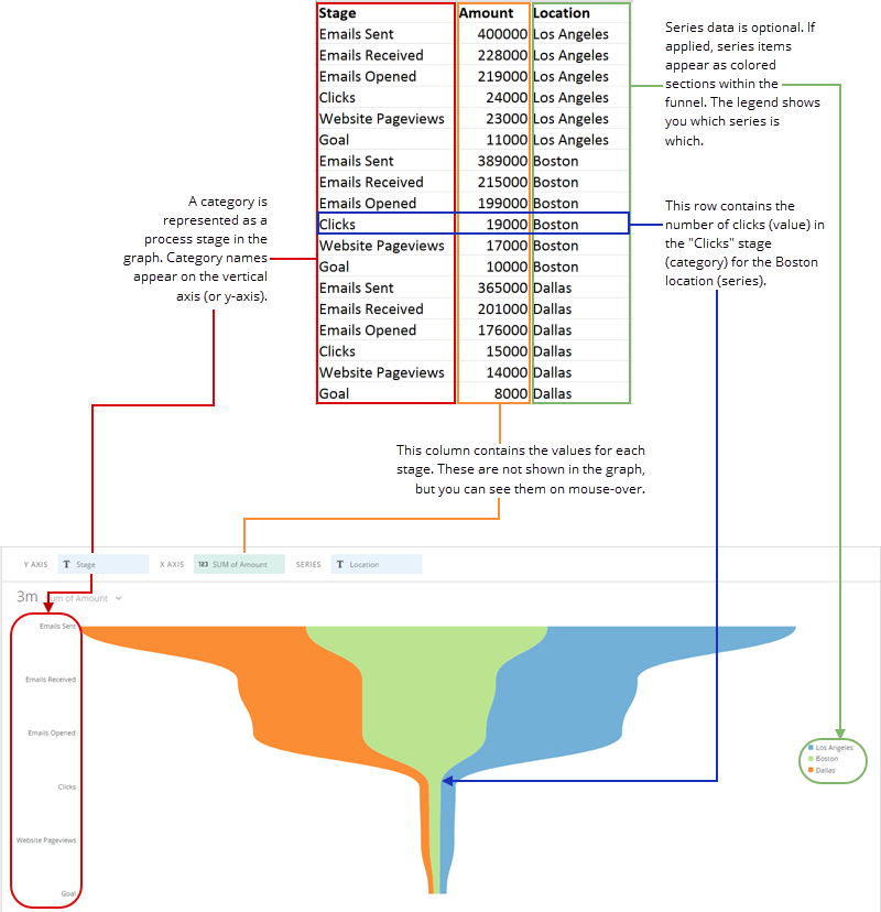 Stream Funnel Chart