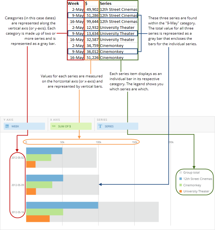 Nested Bar Chart