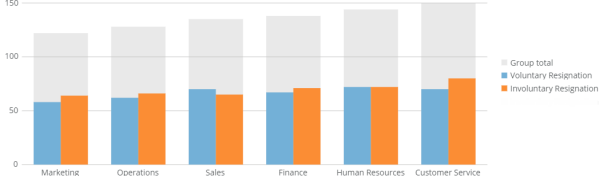 Nested Bar Chart