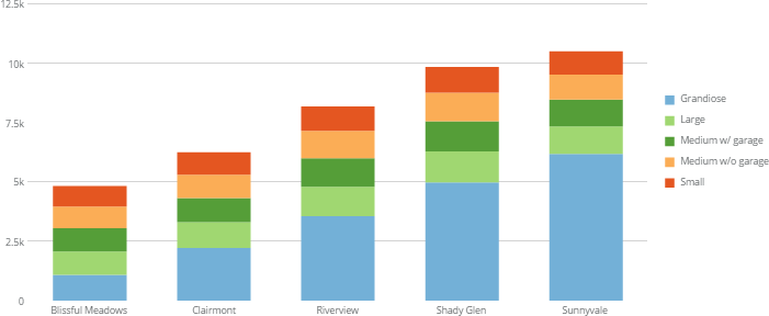Running Total Stacked Bar Chart