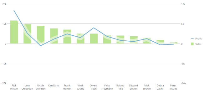 Running Total Line Chart