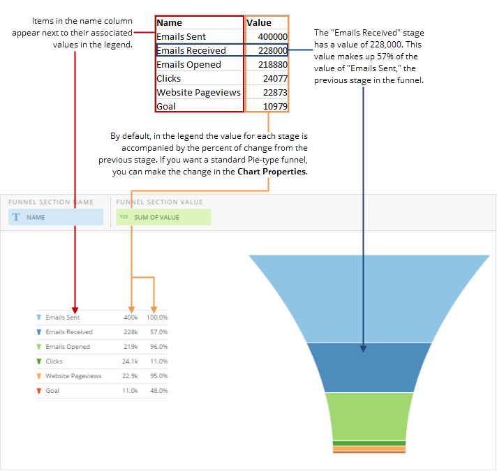 Funnel Chart