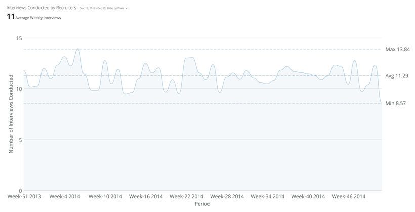 Available Line Charts