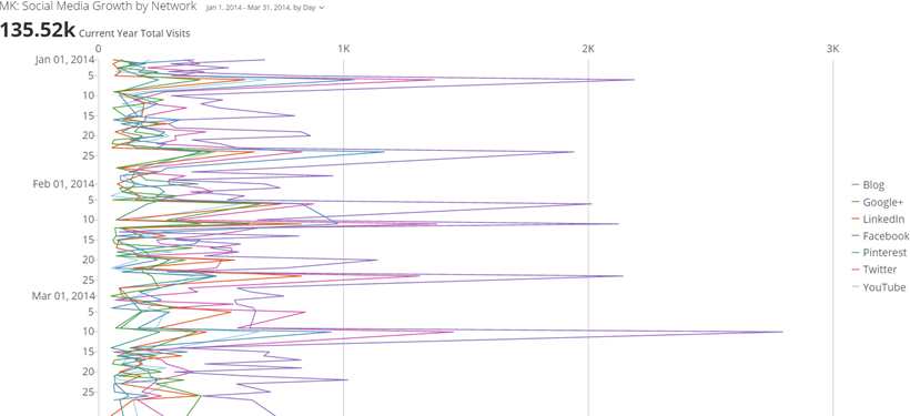Available Line Charts