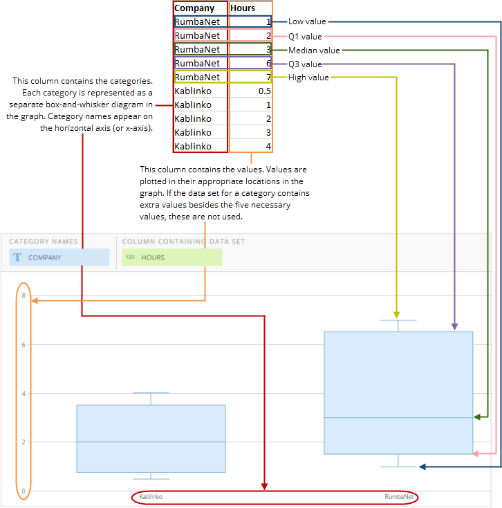 box-plot-chart