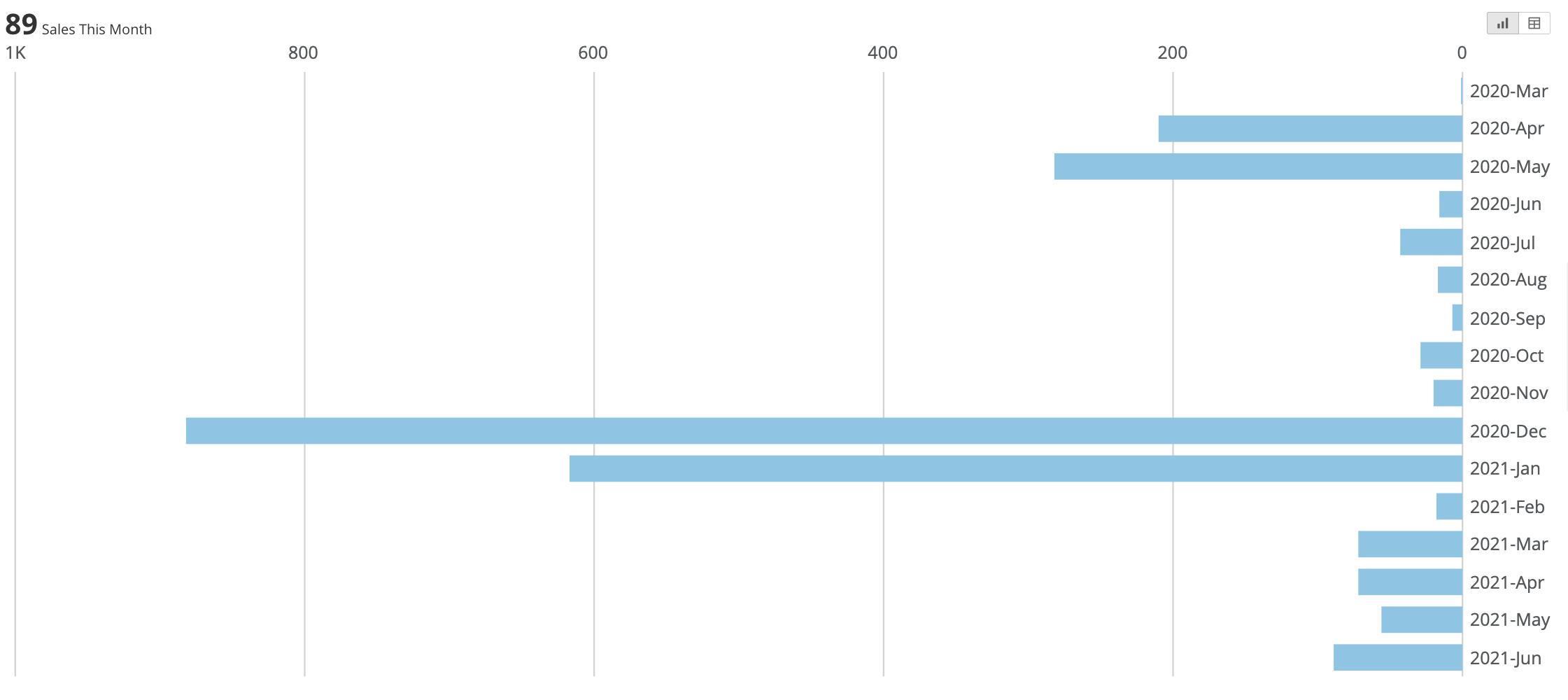 Bar Chart