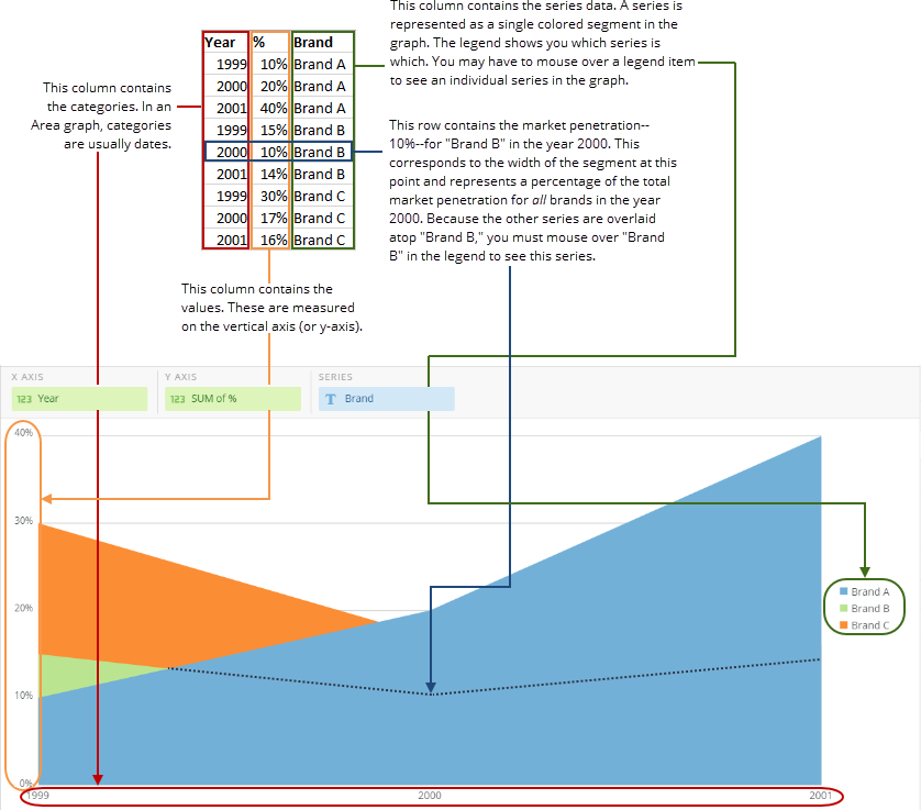 Area Overlay Chart