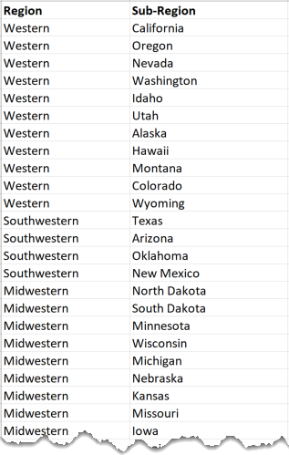 Creating a Map with Regions