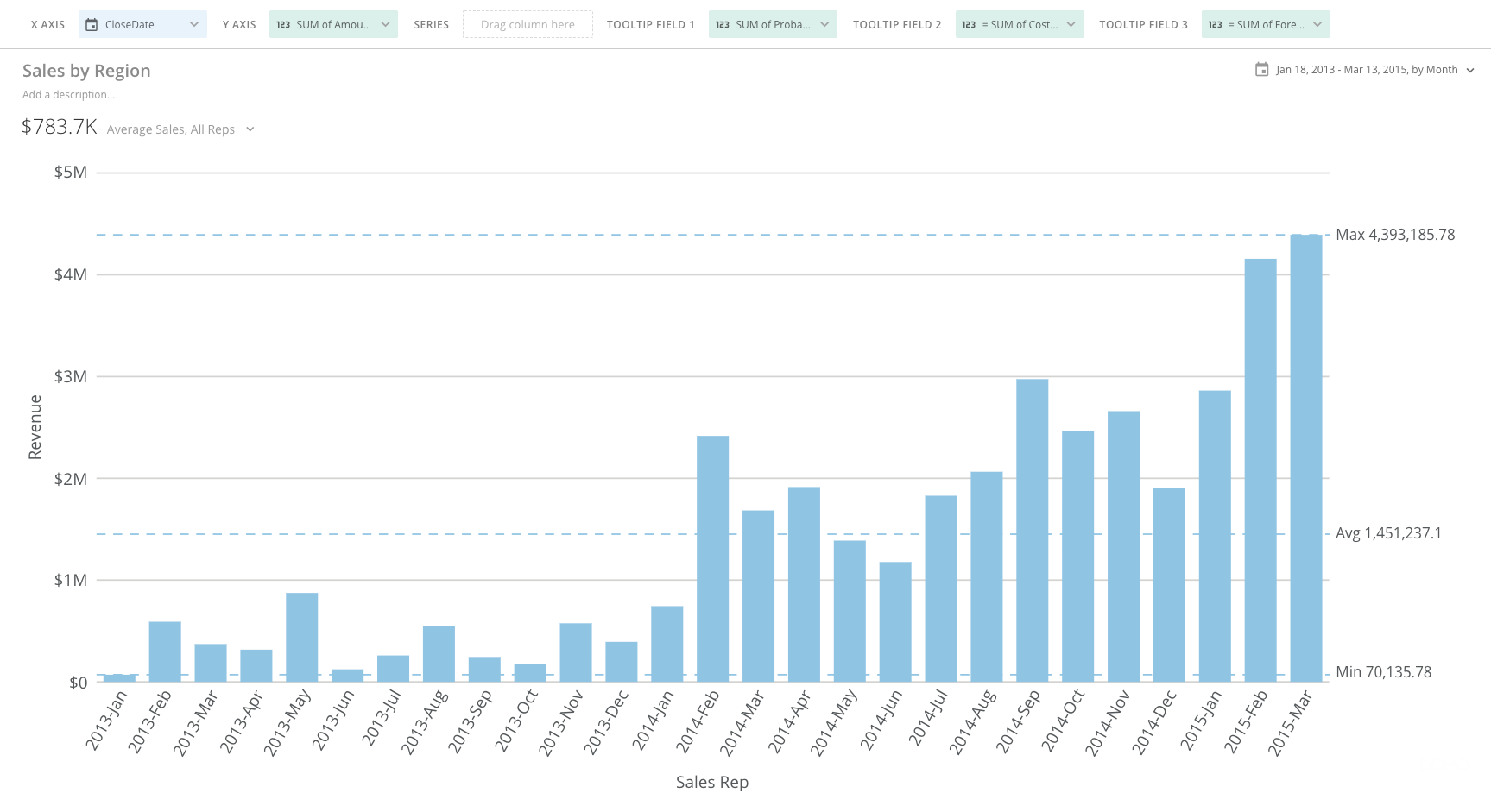 Data hover