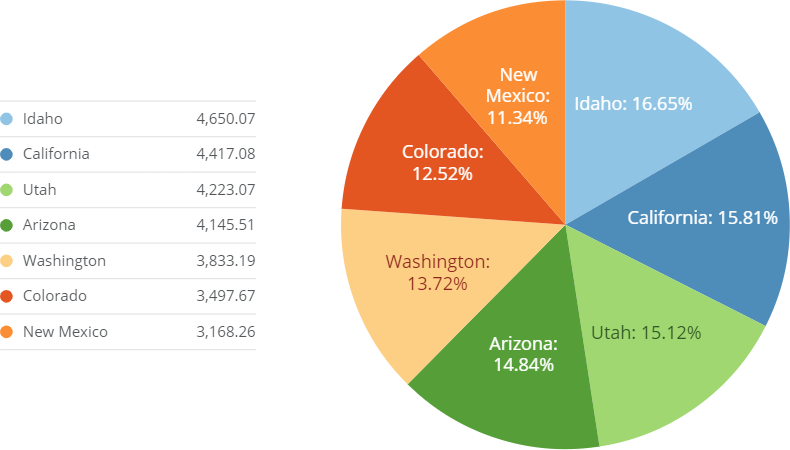 formatting-data-label-and-hover-text-in-your-chart