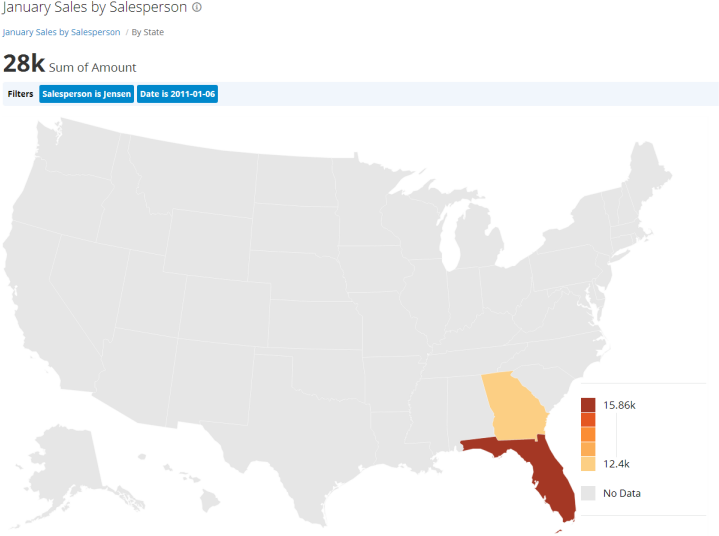 Add a Drill Path to Your Chart