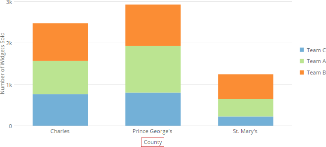 多くのチャートで使用できるプロパティ